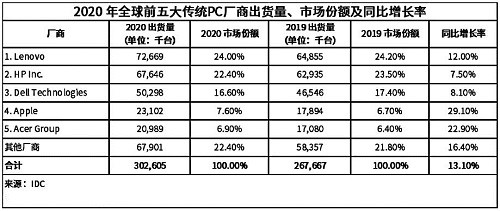 聯(lián)想攜多款ThinkPad系列高端商務筆記本產品亮相CES 2021大展