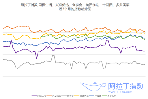 阿拉丁