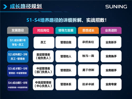 根源解決35歲危機(jī)？好企業(yè)會(huì)早早給你機(jī)會(huì)