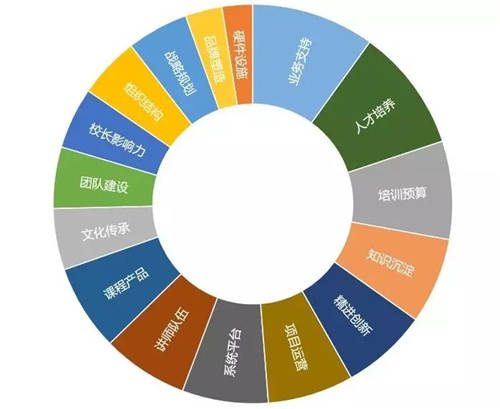 根源解決35歲危機(jī)？好企業(yè)會(huì)早早給你機(jī)會(huì)