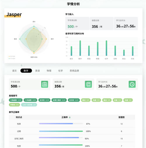 人教智能教輔 構(gòu)建K12自主學習新場景