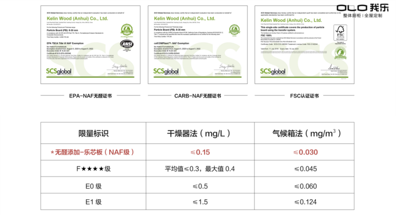 一文揭秘2020年全屋定制品牌排名里原創(chuàng)品牌我樂(lè)家居快速發(fā)展的關(guān)鍵