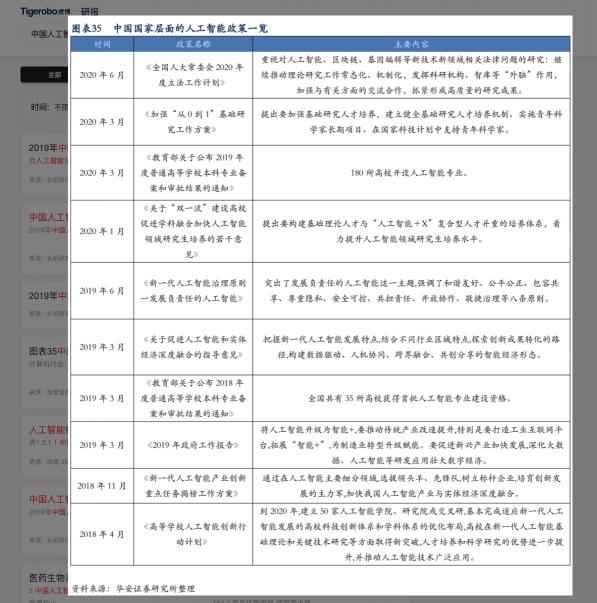 虎博科技詳解2020年投融資趨勢(shì) 人工智能賽道連續(xù)三年熱度上升