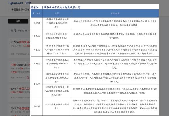 虎博科技詳解2020年投融資趨勢(shì) 人工智能賽道連續(xù)三年熱度上升