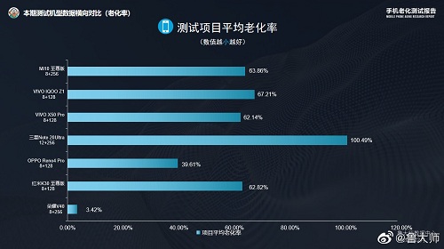 榮耀V40售價(jià)被渠道商曝光，頂尖配置或定價(jià)3999元