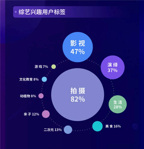 2020抖音娛樂白皮書綜藝篇：前瞻綜藝新趨勢(shì)