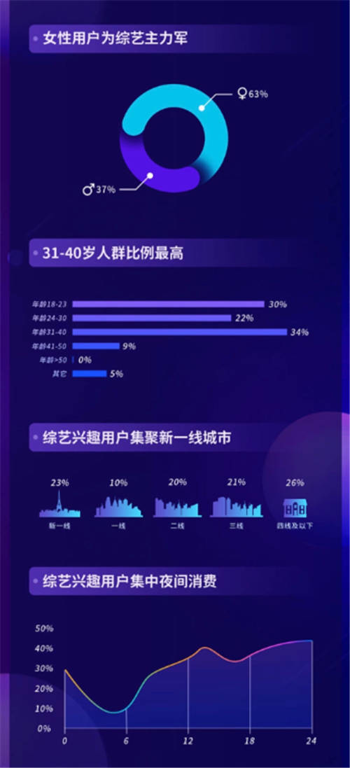 2020抖音娛樂白皮書綜藝篇：前瞻綜藝新趨勢(shì)