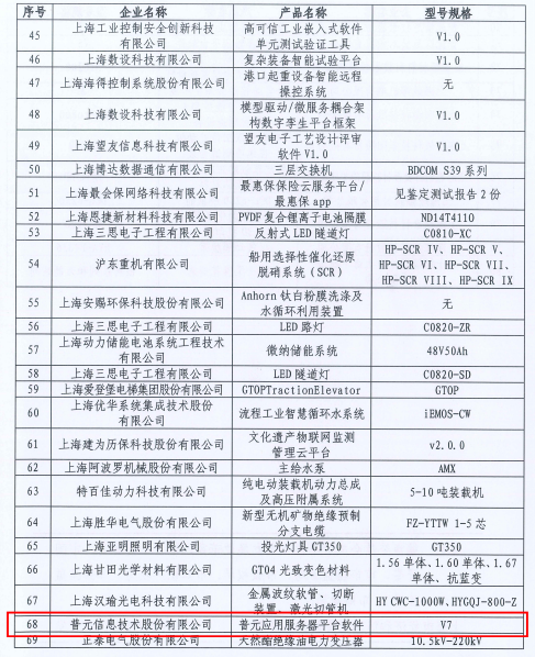 《2020年度上海第二批創(chuàng)新產(chǎn)品推薦目錄》發(fā)布 普元信息3項產(chǎn)品入選