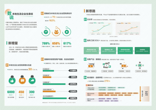 「動(dòng)見」第三期發(fā)布：用戶的生活場，小微企業(yè)的生意場