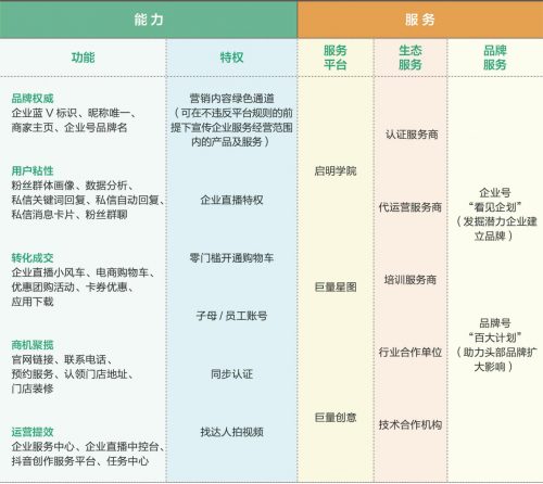 「動(dòng)見」第三期發(fā)布：用戶的生活場，小微企業(yè)的生意場