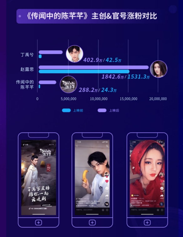 抖音發(fā)布《2020抖音娛樂白皮書》，看爆款劇集如何更“出圈”