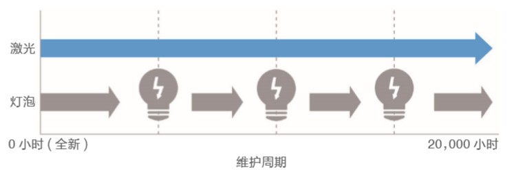 當(dāng)投影遇上聚光燈？全新創(chuàng)意體驗(yàn)助力商業(yè)展示