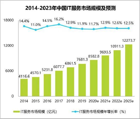 神州邦邦完成洛克資本數(shù)千萬元Pre-A輪融資