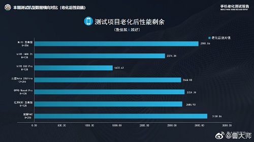 4K檔最佳選擇？線下門店曝光榮耀 V40或售3999元起