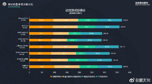 4K檔最佳選擇？線下門店曝光榮耀 V40或售3999元起