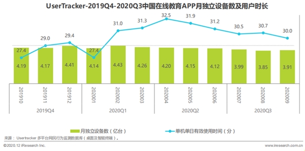 阿卡索化解在線學習APP痛點，真正成為用戶“掌中寶”