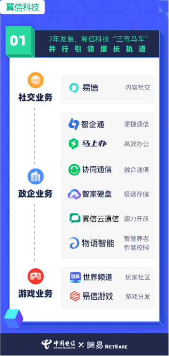 翼信科技：跨越2020，迎接2021