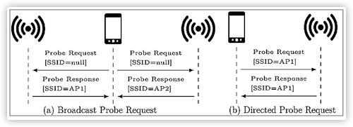 黑客視角揭秘WiFi釣魚，零信任帶來(lái)防護(hù)突破