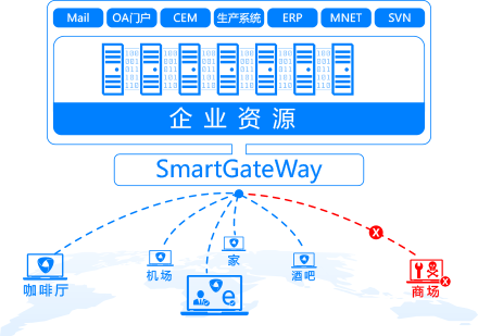 黑客視角揭秘WiFi釣魚，零信任帶來(lái)防護(hù)突破