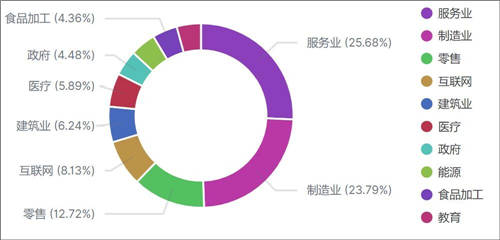 360安全大腦2020深度盤點：網(wǎng)絡攻擊威脅加劇，提升安全意識迫在眉睫