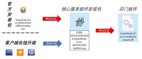 360安全大腦2020深度盤點：網(wǎng)絡攻擊威脅加劇，提升安全意識迫在眉睫