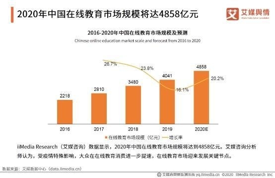 阿卡索：構(gòu)筑師資壁壘 提升企業(yè)核心競爭力