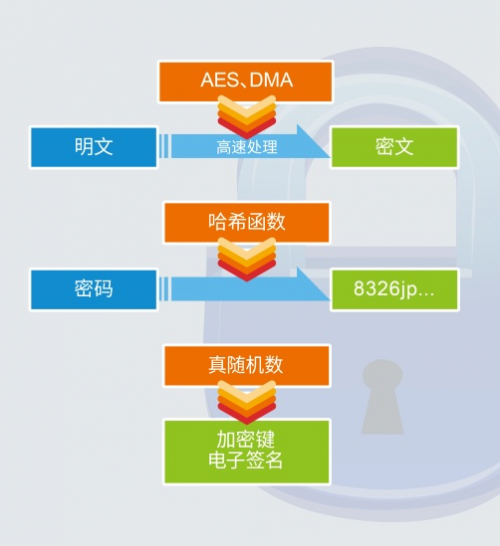 非常適用于構(gòu)建廣域網(wǎng)的高性能多頻段無線通信LSI“ML7436N”