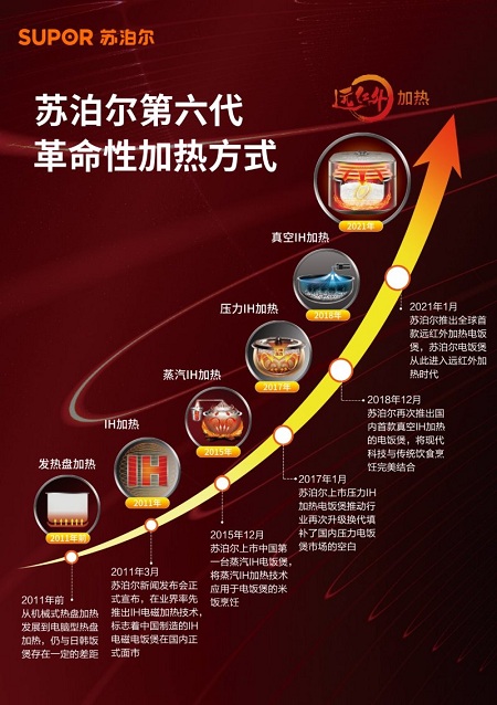 27年成就冠軍之選，只為一碗好米飯