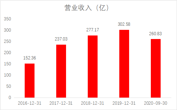 藍(lán)思科技股價再創(chuàng)新高，財務(wù)實力和業(yè)務(wù)布局獲市場高度認(rèn)可