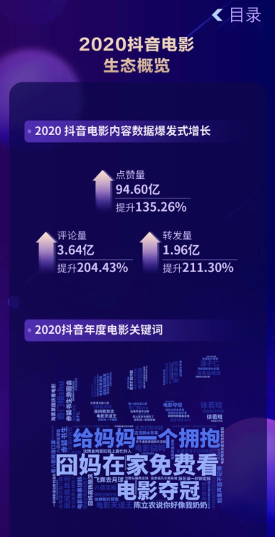 2020抖音娛樂(lè)白皮書電影篇：哪些電影在抖音最出圈？