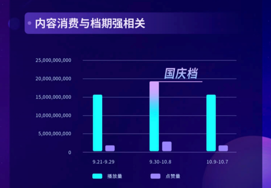 2020抖音娛樂(lè)白皮書電影篇：哪些電影在抖音最出圈？