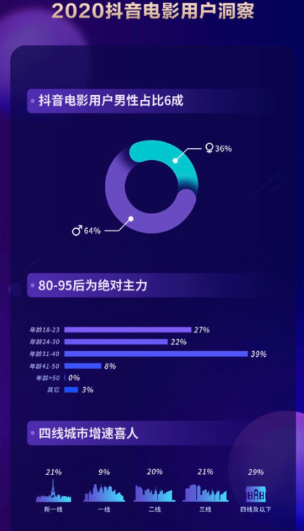 2020抖音娛樂(lè)白皮書電影篇：哪些電影在抖音最出圈？