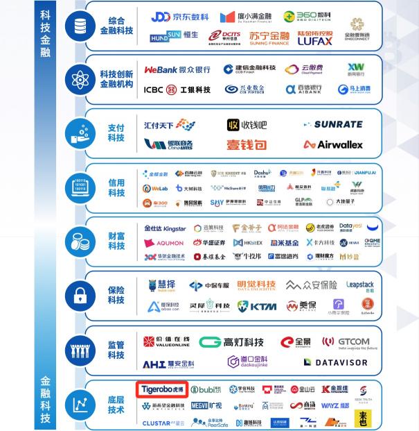 連續(xù)三年上榜 虎博科技再獲畢馬威中國2020領(lǐng)先金融科技TOP50