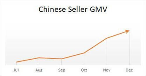 2021年跨境電商要贏在起跑線上 第一季度新蛋北美促銷內(nèi)容大曝光