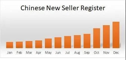 2021年跨境電商要贏在起跑線上 第一季度新蛋北美促銷內(nèi)容大曝光