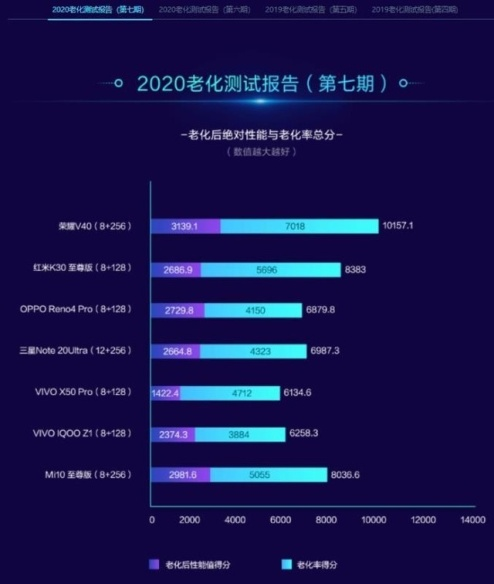 榮耀V40真機實拍，售價曝光3999元配置與體驗并重