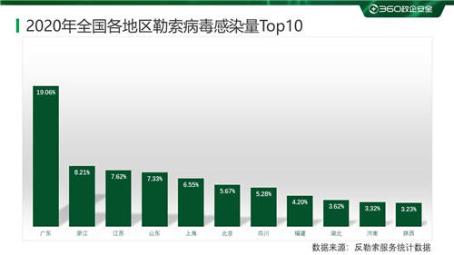 疫情之下勒索病毒變本加厲 360安全大腦強(qiáng)勢守護(hù)上網(wǎng)安全