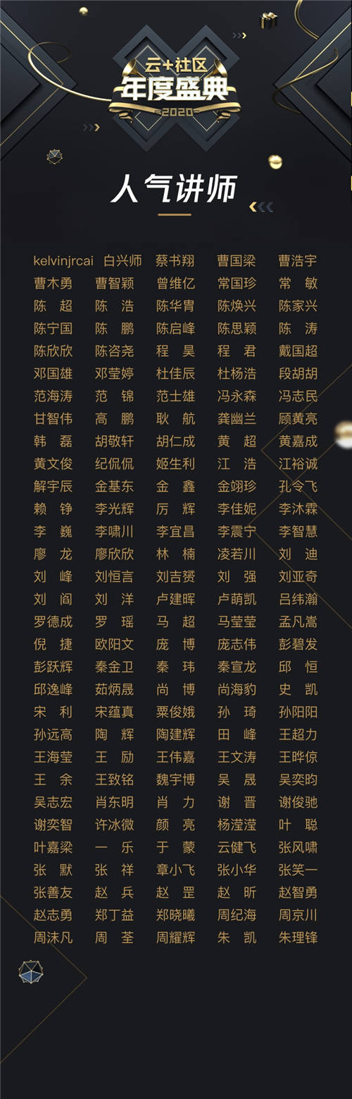 共建技術(shù)生態(tài)！云+社區(qū)2020年度優(yōu)秀講師&TOP作者榜單揭曉