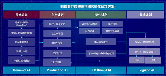 工業(yè)制造數(shù)字化轉(zhuǎn)型之路：迷局、解局、破局