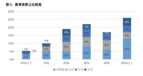 解放家庭沉重的教育賬單 阿卡索高性?xún)r(jià)比課程為家長(zhǎng)減負(fù)