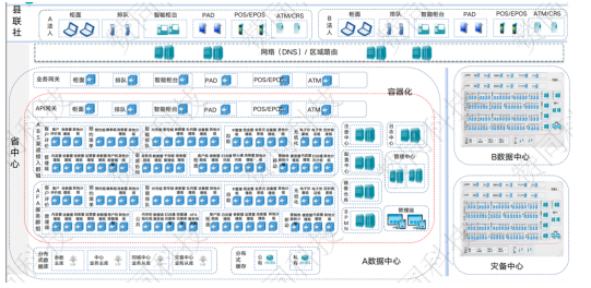 基于浪潮K1 Power的金融業(yè)務(wù)云“強(qiáng)”中臺(tái)解決方案重磅發(fā)布