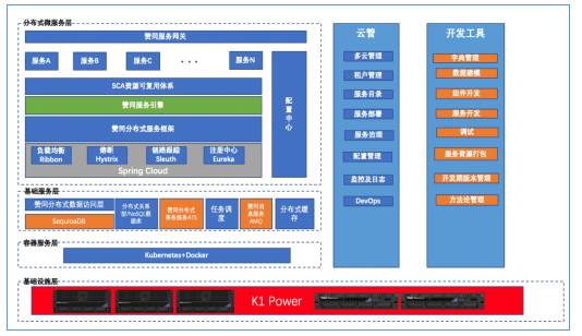 基于浪潮K1 Power的金融業(yè)務(wù)云“強(qiáng)”中臺(tái)解決方案重磅發(fā)布