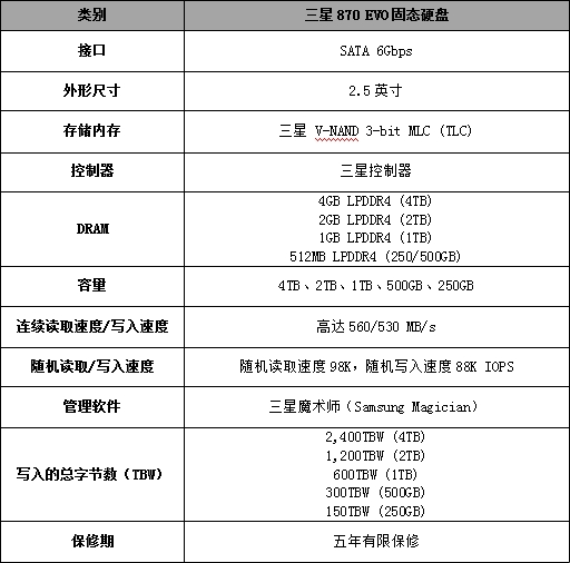 三星推出新款消費(fèi)級SATA接口固態(tài)硬盤——870 EVO系列