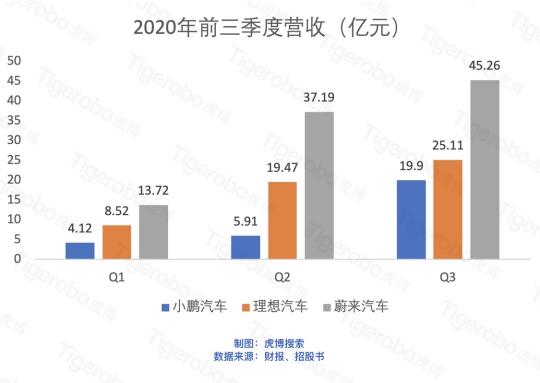 虎博搜索：2020年汽車交通融資總額達(dá)559億元 新能源自動(dòng)駕駛表現(xiàn)亮眼