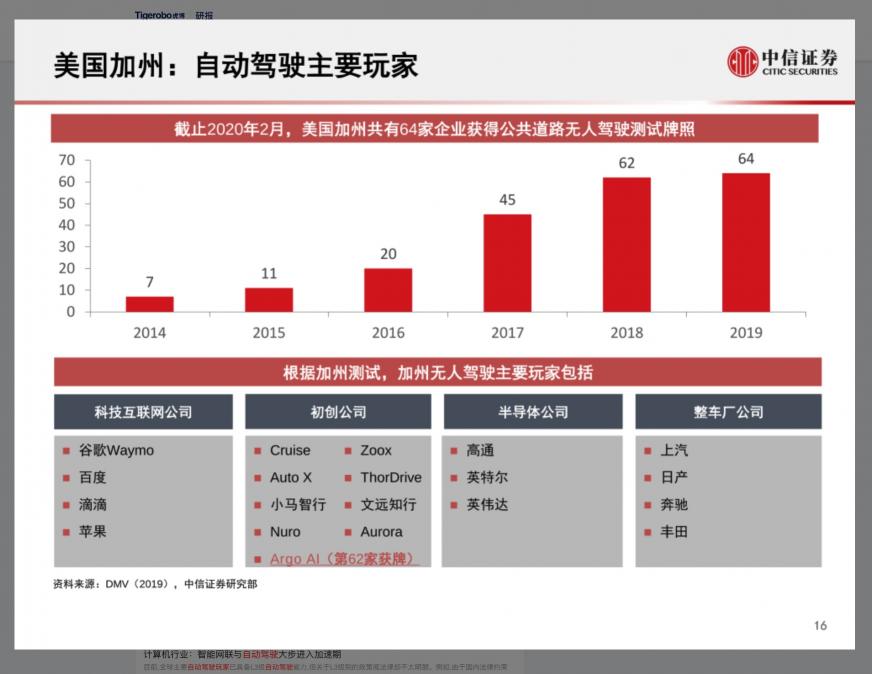 虎博搜索：2020年汽車交通融資總額達(dá)559億元 新能源自動(dòng)駕駛表現(xiàn)亮眼