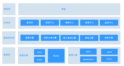 科技解決流量痛點，信也科技助力高效獲取優(yōu)質(zhì)流量