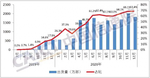 終于走到臺前來的科技大廠，中興手機(jī)背后的“中國科技力量”