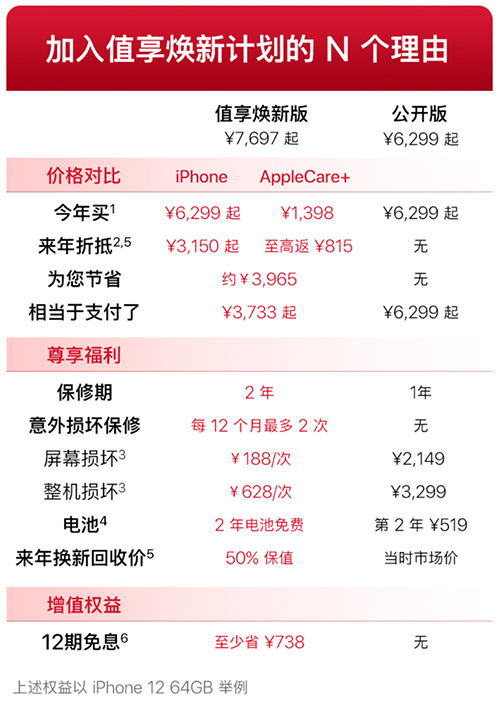 “意外險”讓你省心更省錢，京東iPhone 12系列值享煥新計(jì)劃了解一下