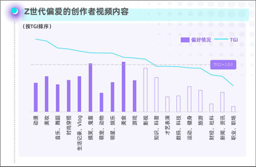 在B站，48天漲粉10萬，如何達(dá)成？