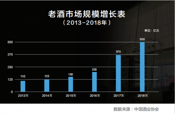 茅友公社與京東達(dá)成戰(zhàn)略合作，攜手推進(jìn)老酒行業(yè)的智慧創(chuàng)新